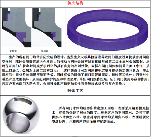 氣動(dòng)O型緊急切斷閥