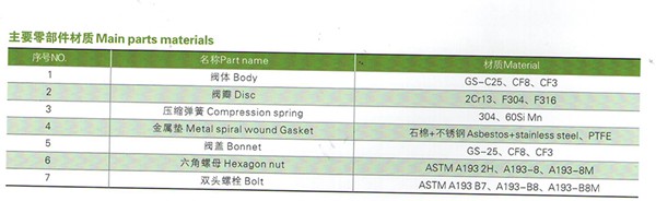 德標(biāo)止回閥過濾器