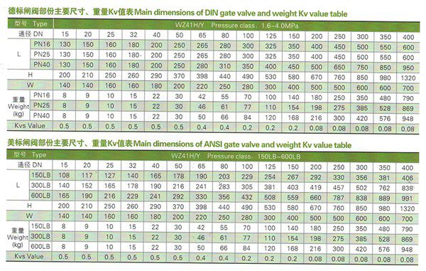 美標(biāo)（國標(biāo)）波紋管截止閥