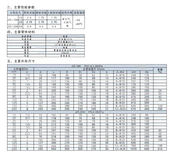 JIS型截止閥