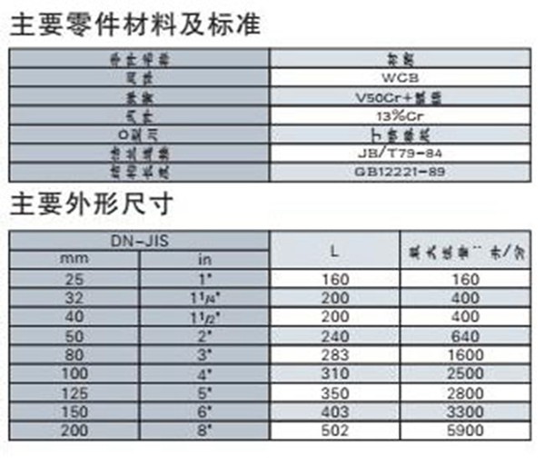 YG02型燃氣限流閥