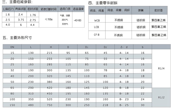 QDY42F液動緊急切斷閥